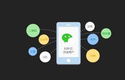 四個理由告訴你，微信小程序為什么那么火！