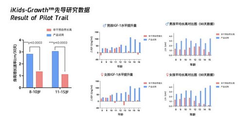 杭州小學生4個月身高逆襲4.9cm，一位父親的“生長實驗”與啟示